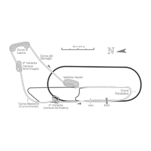 Monza