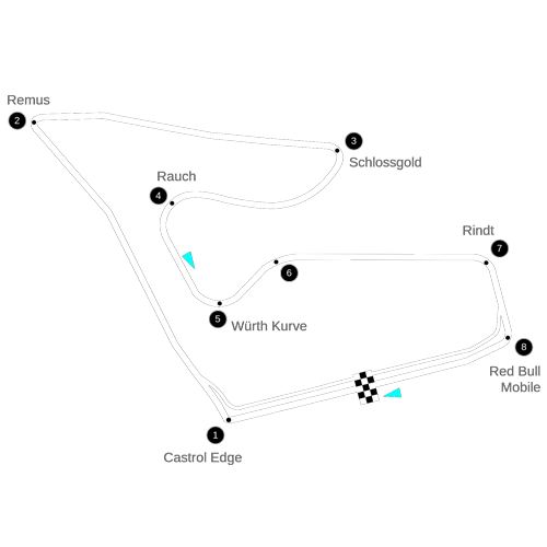 RedBull Ring